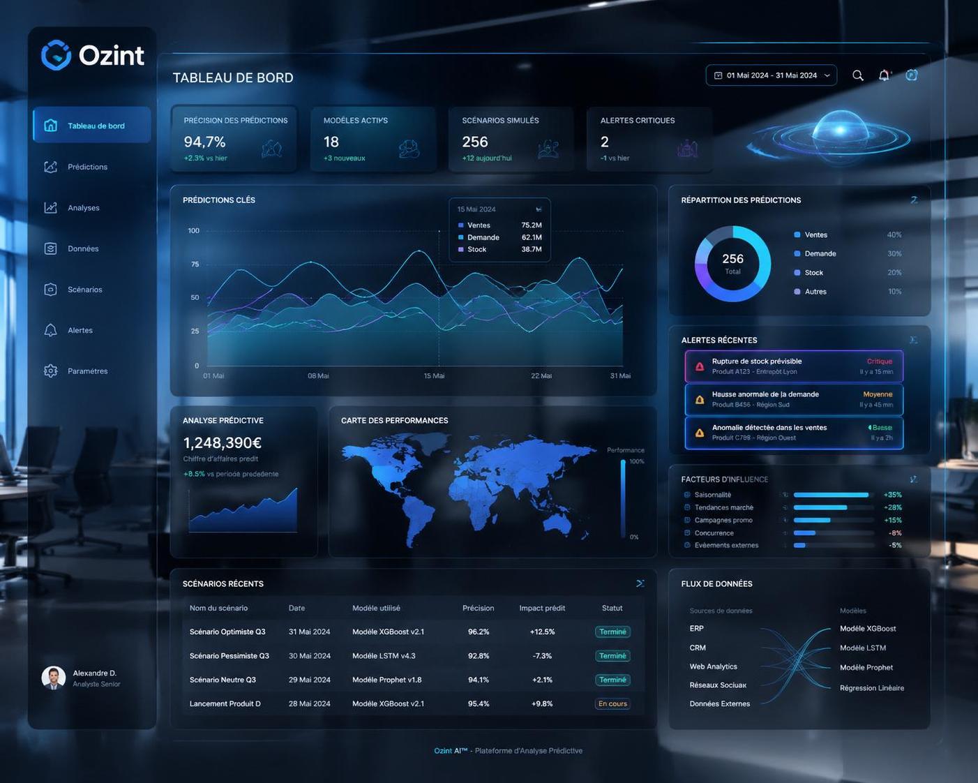 découvrez comment ozint transforme l'analyse prédictive en entreprise grâce à ses solutions innovantes, améliorant la prise de décision et la performance globale.