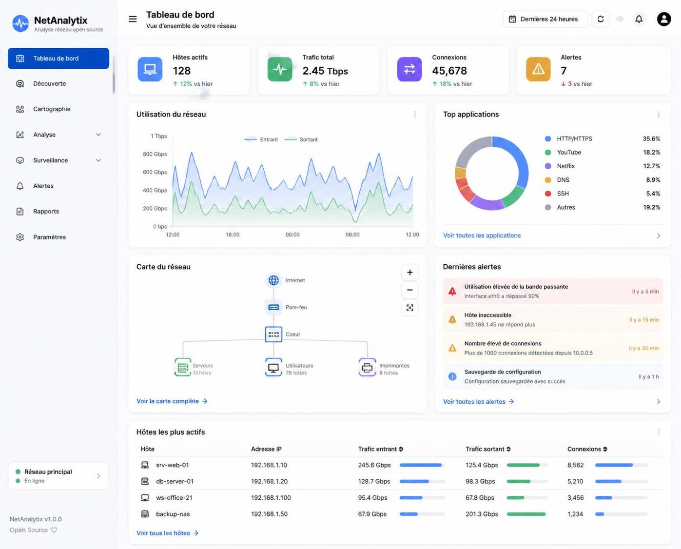 découvrez pourquoi angry ip scanner est l'outil préféré des professionnels du réseau pour une analyse rapide, efficace et fiable des adresses ip.
